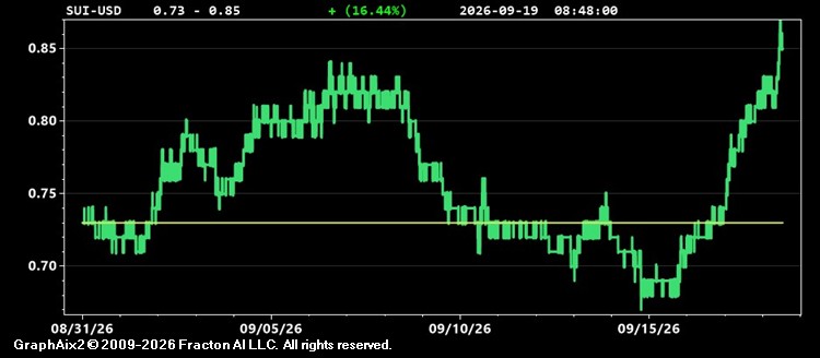 sui-usd.jpg